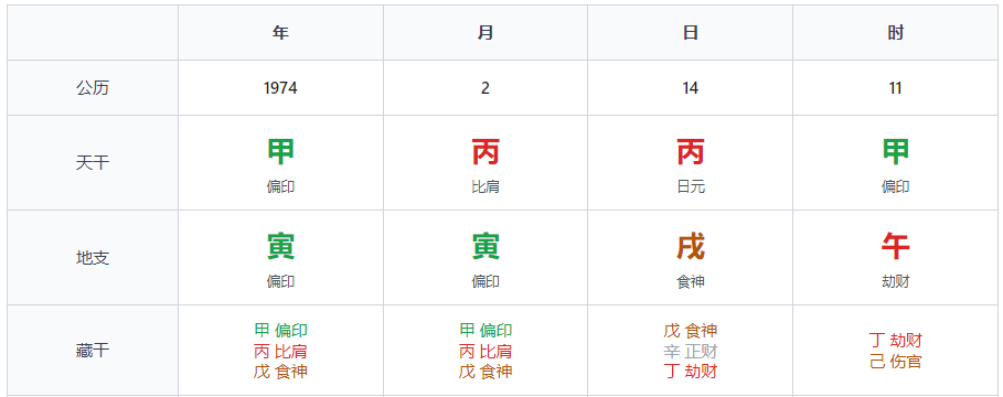 刘强东案例分析